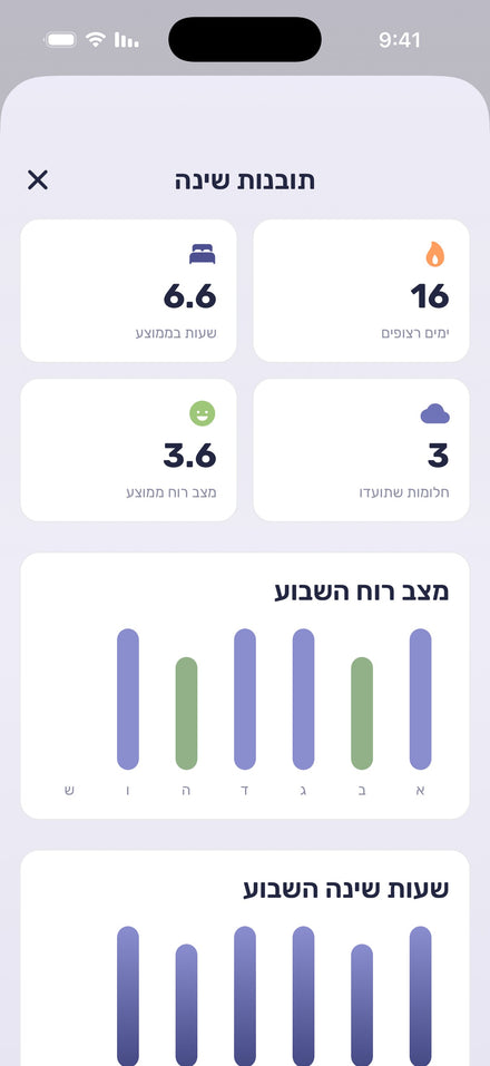 מסך התובנות באפליקציית CozyLife